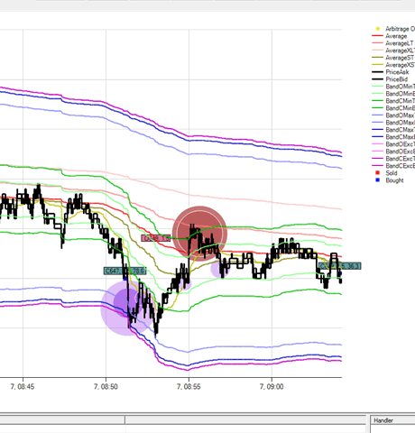 Arbitrage Trader